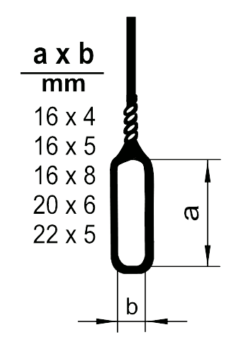 Options of end loops