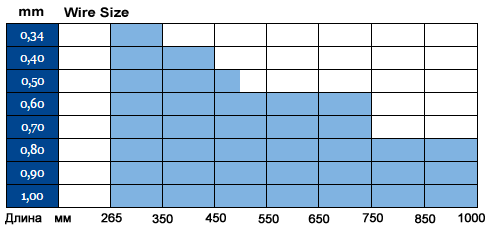 Heddles For Jacquard machines loop