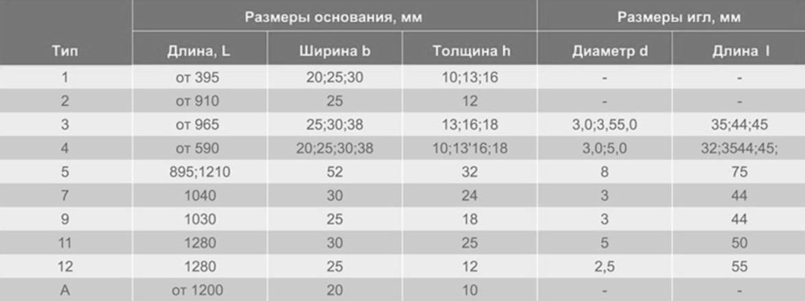 Планки транспортерных решеток