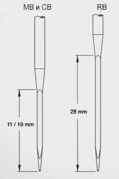Иглы пробивные длина рабочей части