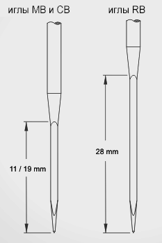 Иглы пробивные длина рабочей части