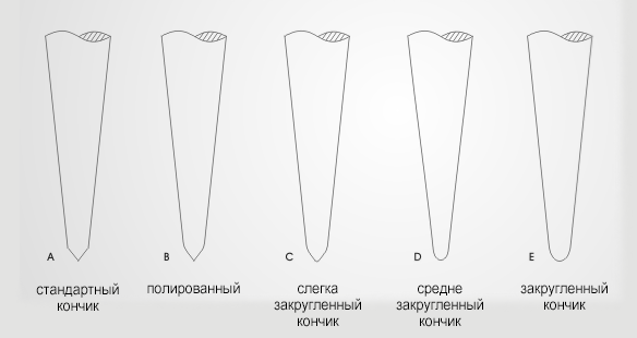 Иглы пробивные кончик