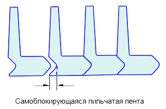 Cамоблокирующаяся пильчатая лента